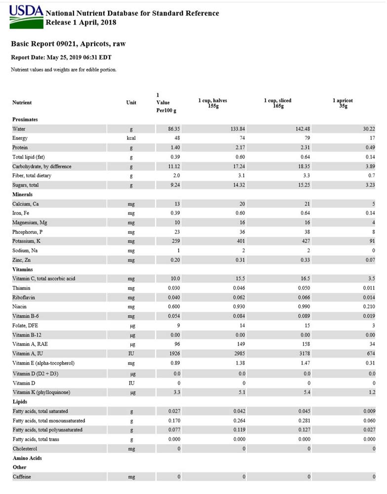 Apricot Nutritional Value